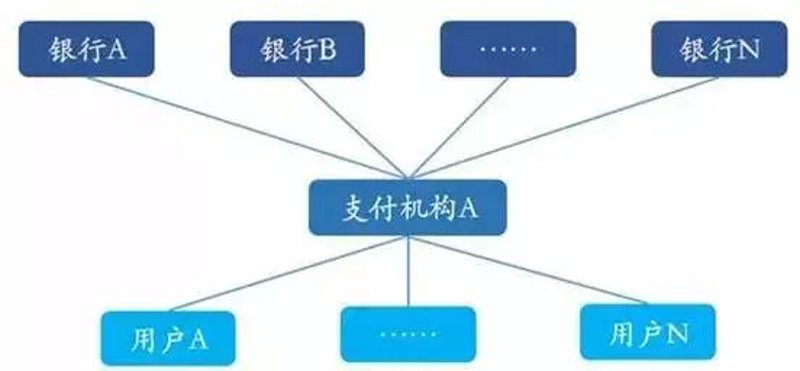 解读2023年聚合支付系统的发展浪潮