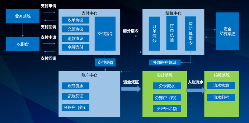 深圳支付行业的最新动态