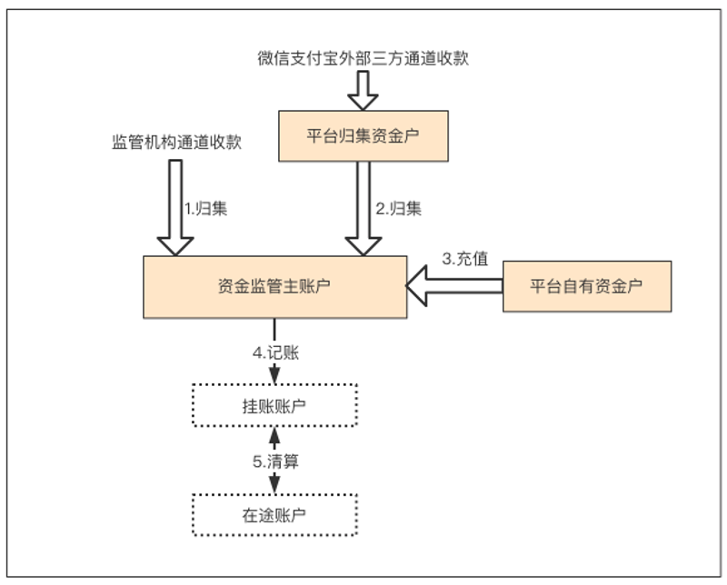 如何选择适合的聚合支付系统
