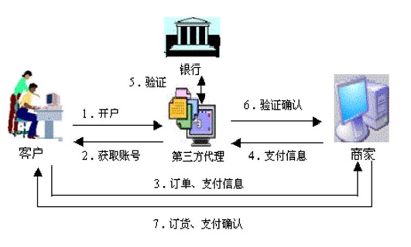 聚合支付系统助力新零售变革