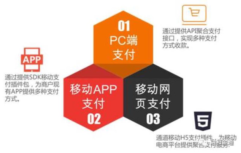 如何选择合适的聚合支付平台