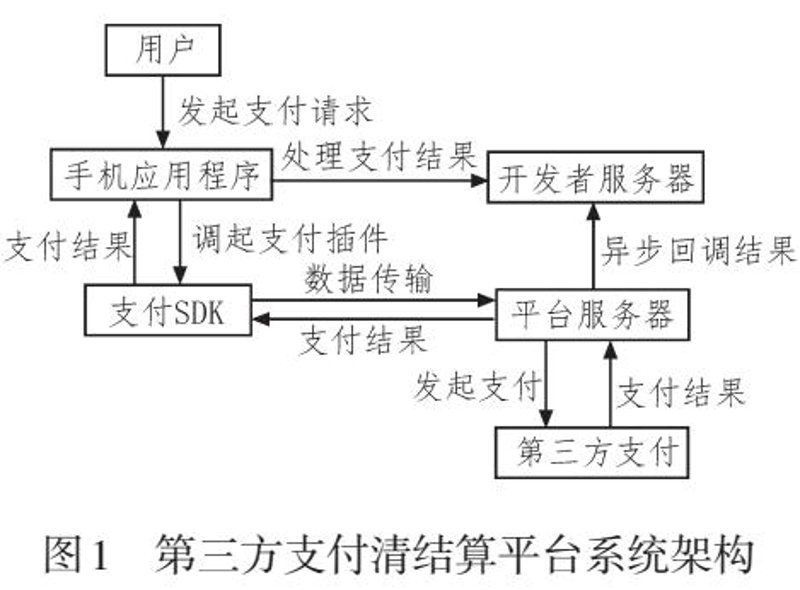 聚合支付平台：改变商家收款方式的革新